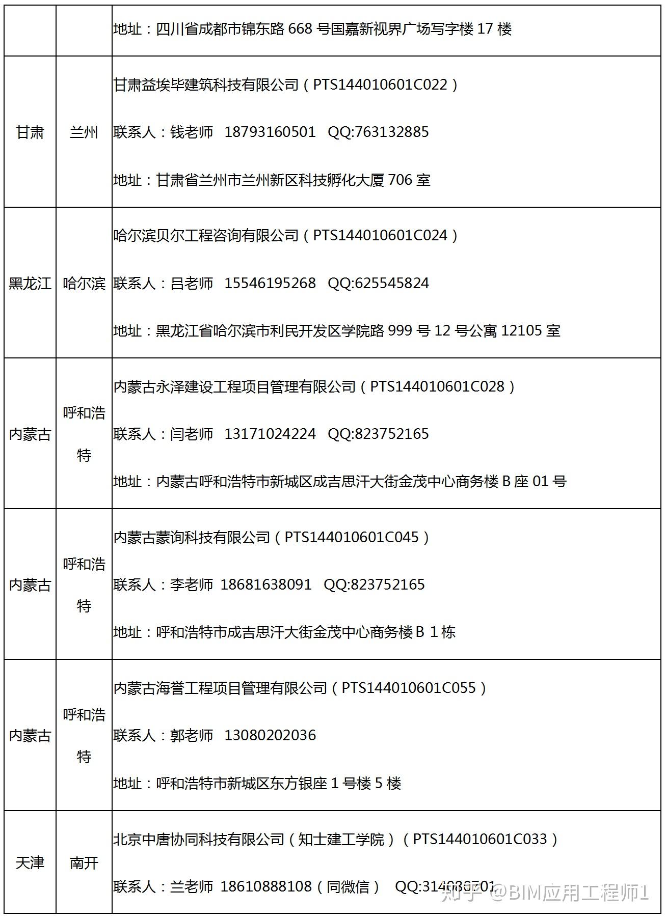 高級bim應(yīng)用工程師考試答案大全,高級bim應(yīng)用工程師考試答案  第1張