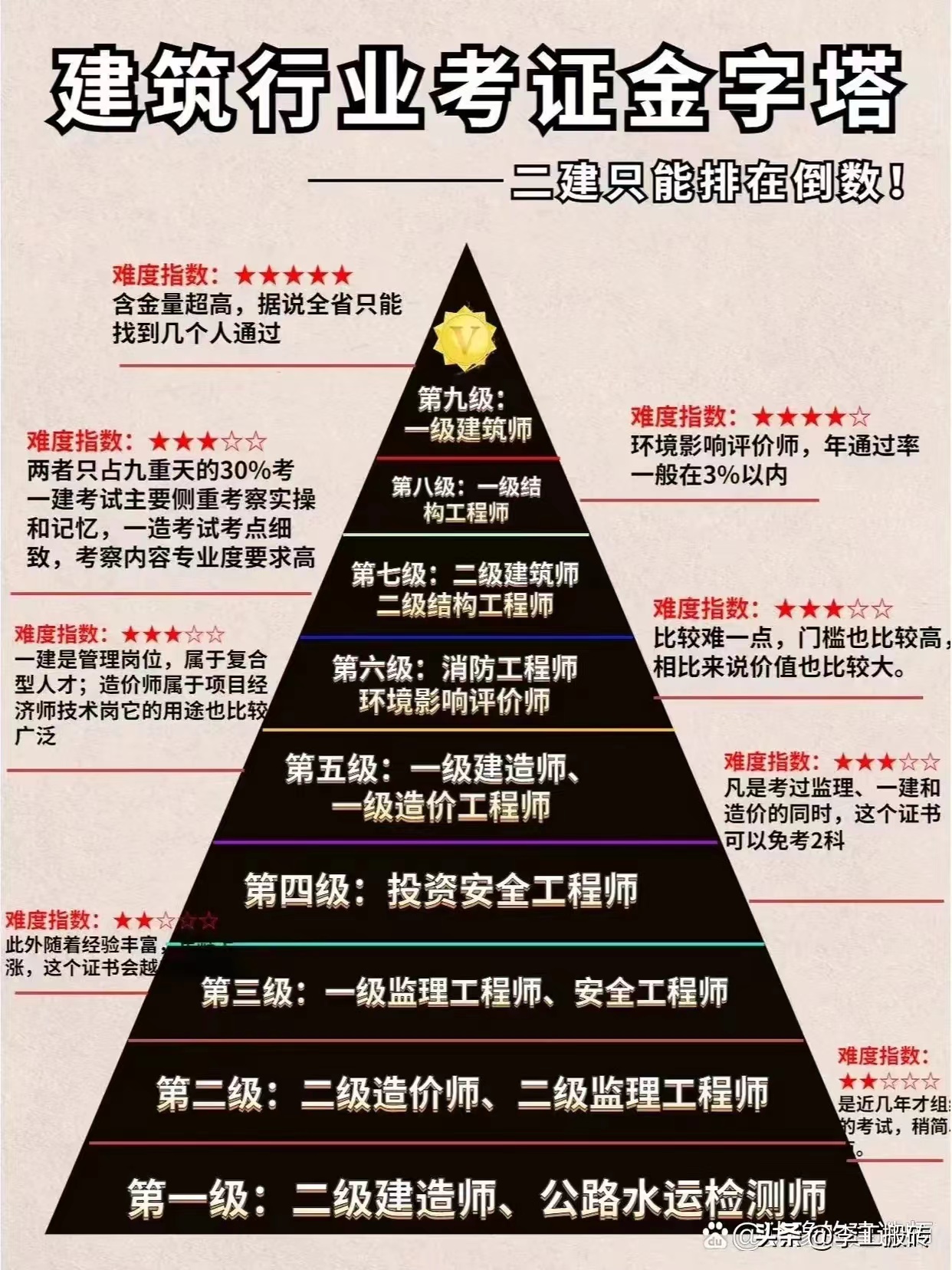 注冊巖土工程師對答案注冊巖土工程師專業(yè)課真題  第1張