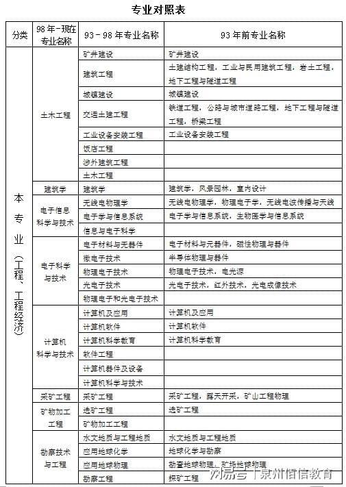 二級建造師包過,二建包過一般什么價(jià)  第1張