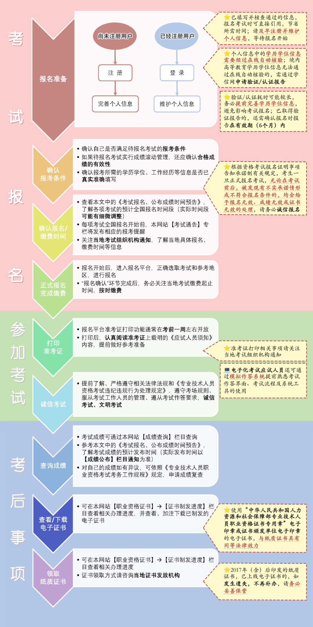 監(jiān)理工程師考試科目時間,監(jiān)理工程師考試科目時間安排  第1張