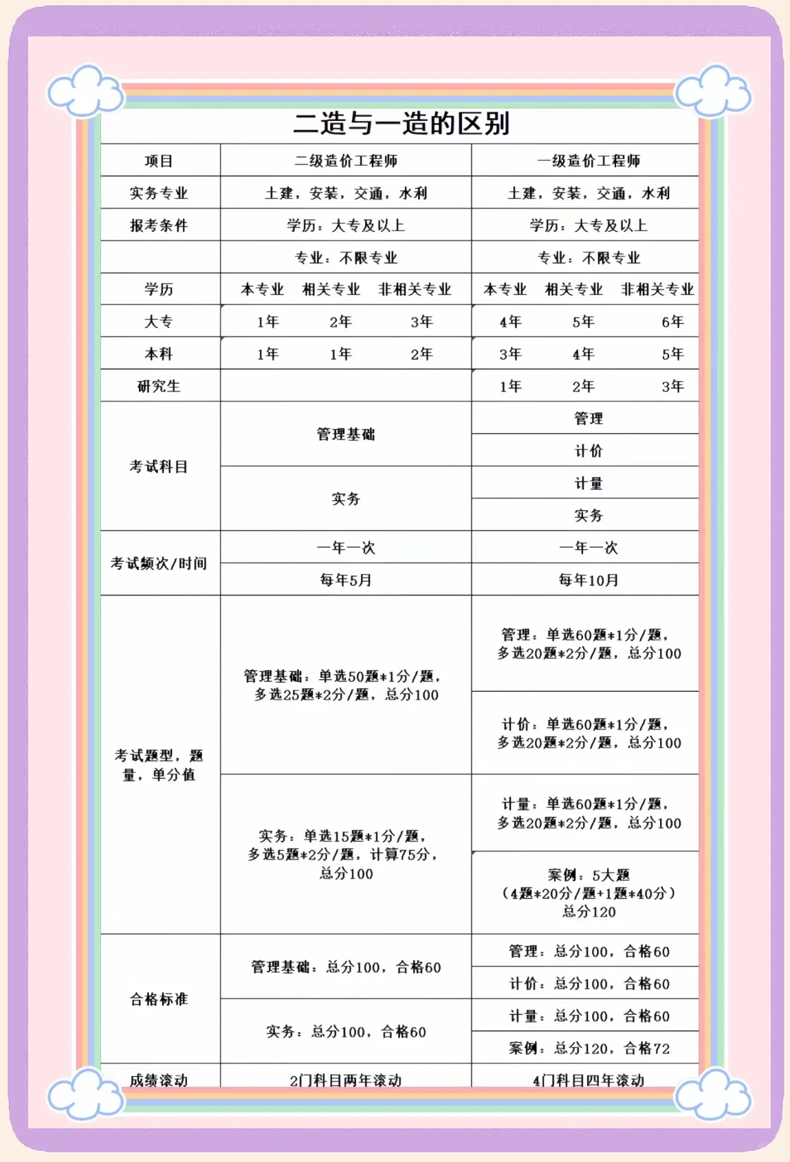 造價工程師考試經(jīng)驗分享造價工程師復(fù)習(xí)安排  第1張