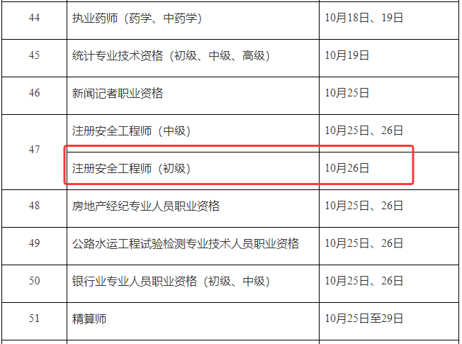 安全工程師哪幾科好點(diǎn)安全工程師哪一門最好學(xué)  第1張