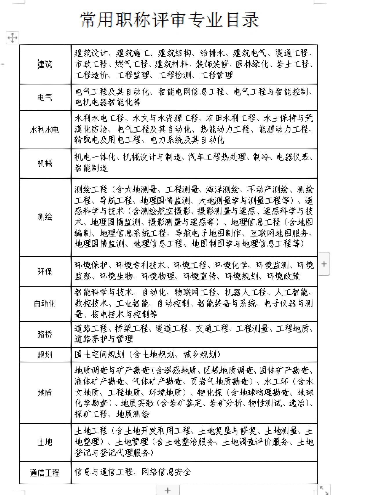 管理學(xué)學(xué)士學(xué)位可以考一級建造師嗎,管理學(xué)學(xué)位可以考巖土工程師  第1張