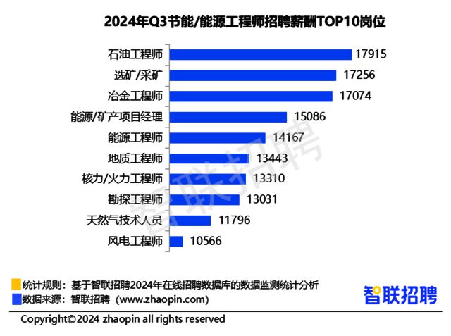 深圳結構工程師薪資多少,深圳結構工程師薪資  第1張