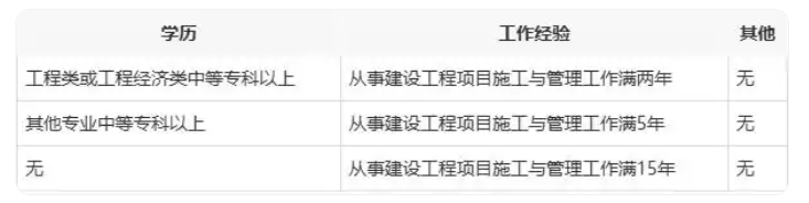 機電二級建造師報考時間安排,機電二級建造師報考時間  第2張