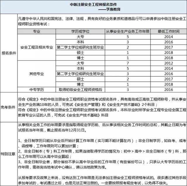 廣東省初級(jí)安全工程師報(bào)名2024,廣東省初級(jí)注冊(cè)安全工程師報(bào)名  第1張