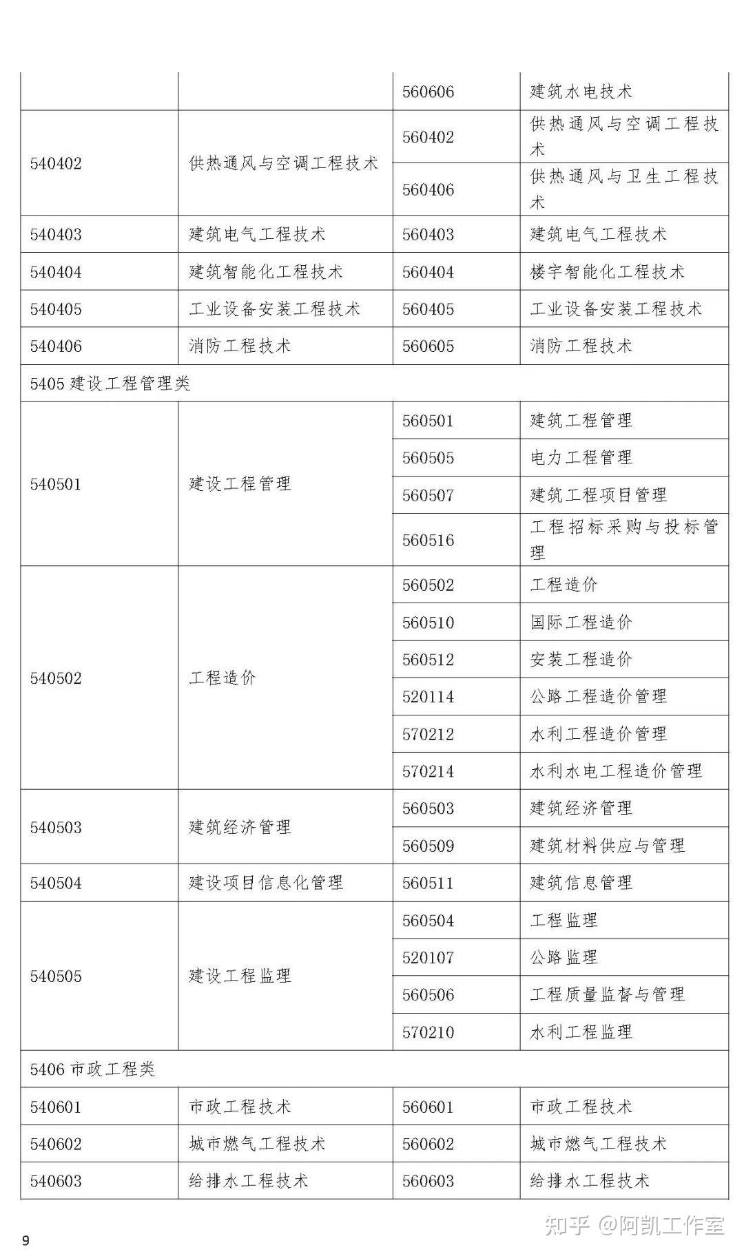 監理工程師一級考試報名條件,監理工程師一級考試報名條件要求  第2張