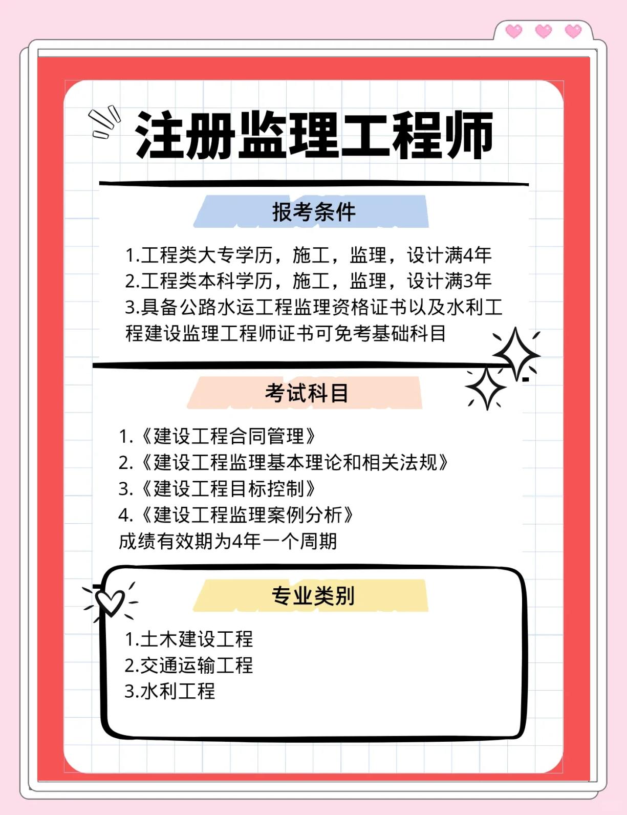 注冊監(jiān)理工程師價格行情,注冊監(jiān)理工程師價格  第2張