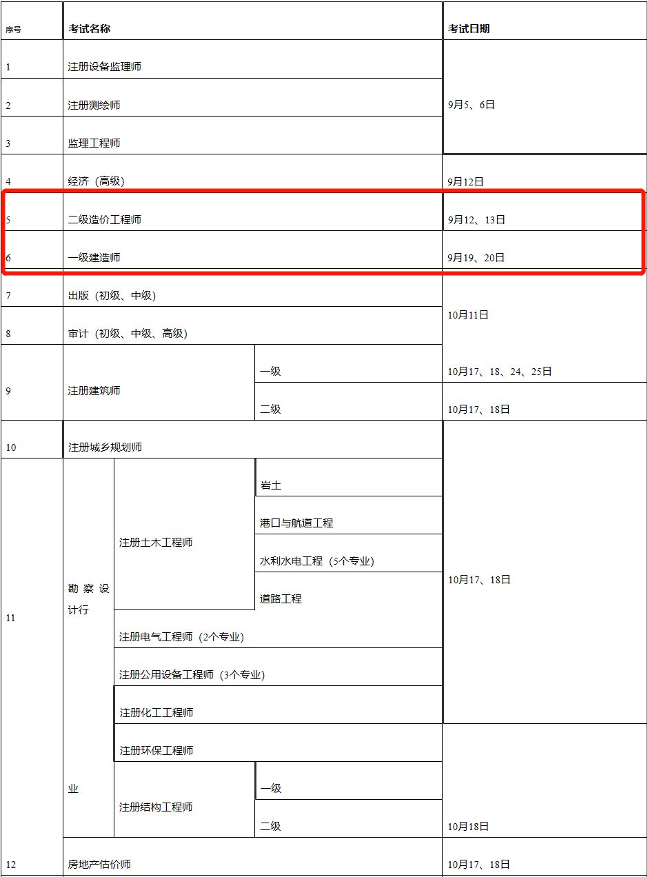 湖北省二級建造師報名,湖北二級建造師報名  第1張