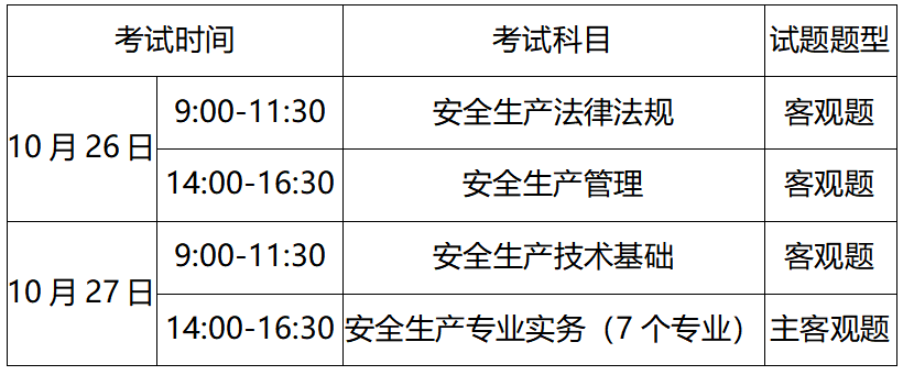 重慶注冊安全工程師成績查詢,重慶注冊安全工程師成績查詢時間  第2張