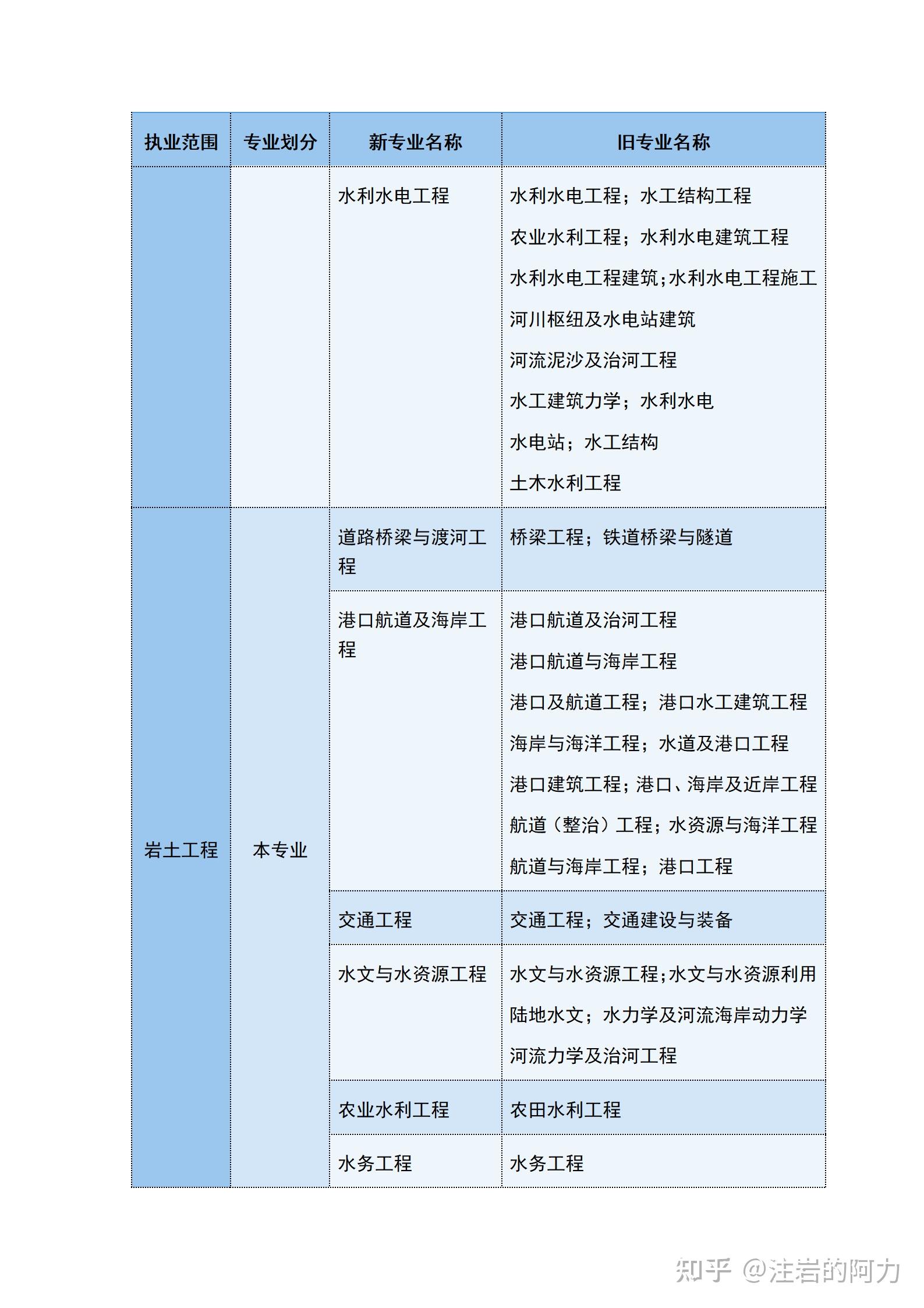 巖土工程師公共基礎考試真題,公用設備巖土工程師難度  第1張