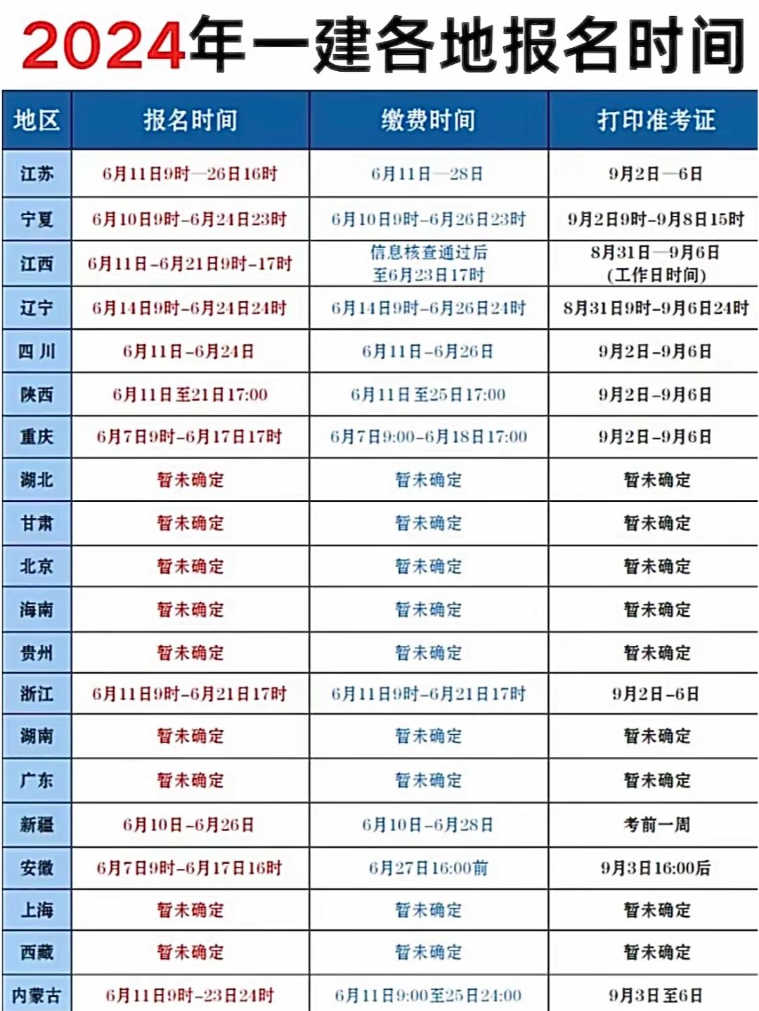 安徽一級建造師報名入口,安徽一級建造師報考條件和時間  第2張