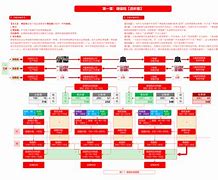 造價工程師考試動態,造價工程師考試動態題庫  第1張