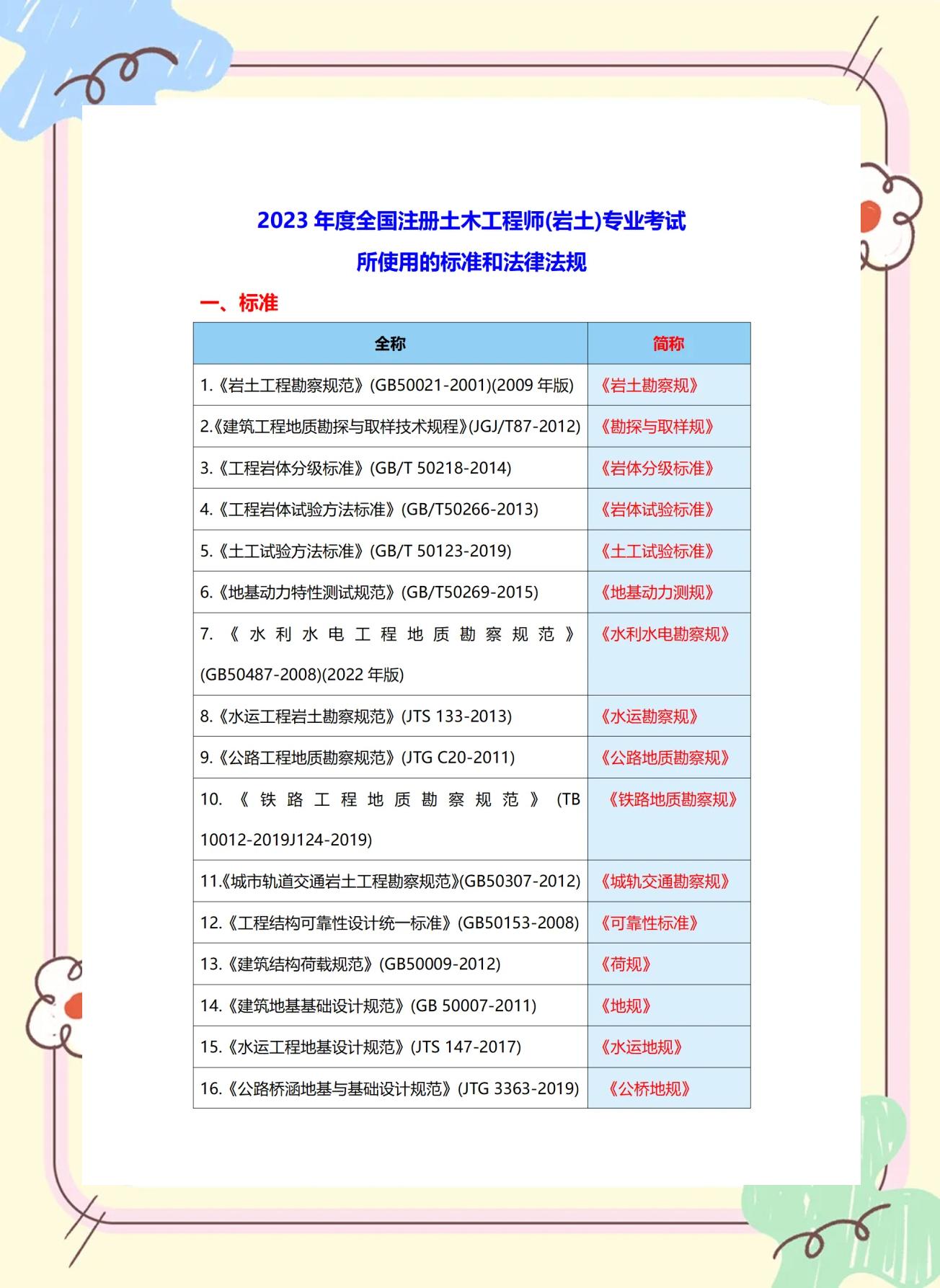 地質學可以報考一級建造師嗎,地質學可以報考巖土工程師  第1張