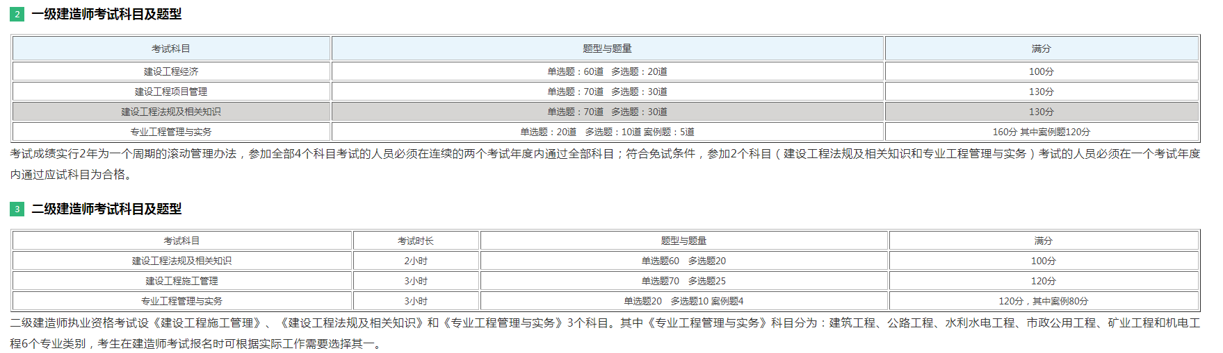 二級建造師是什么職稱和職務,二級建造師是什么職稱  第2張