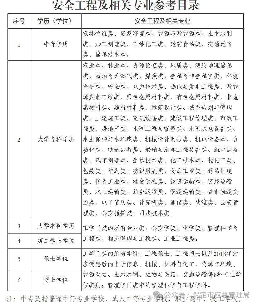 注冊(cè)安全工程師題型及分值注冊(cè)安全工程師考試題目類型  第2張