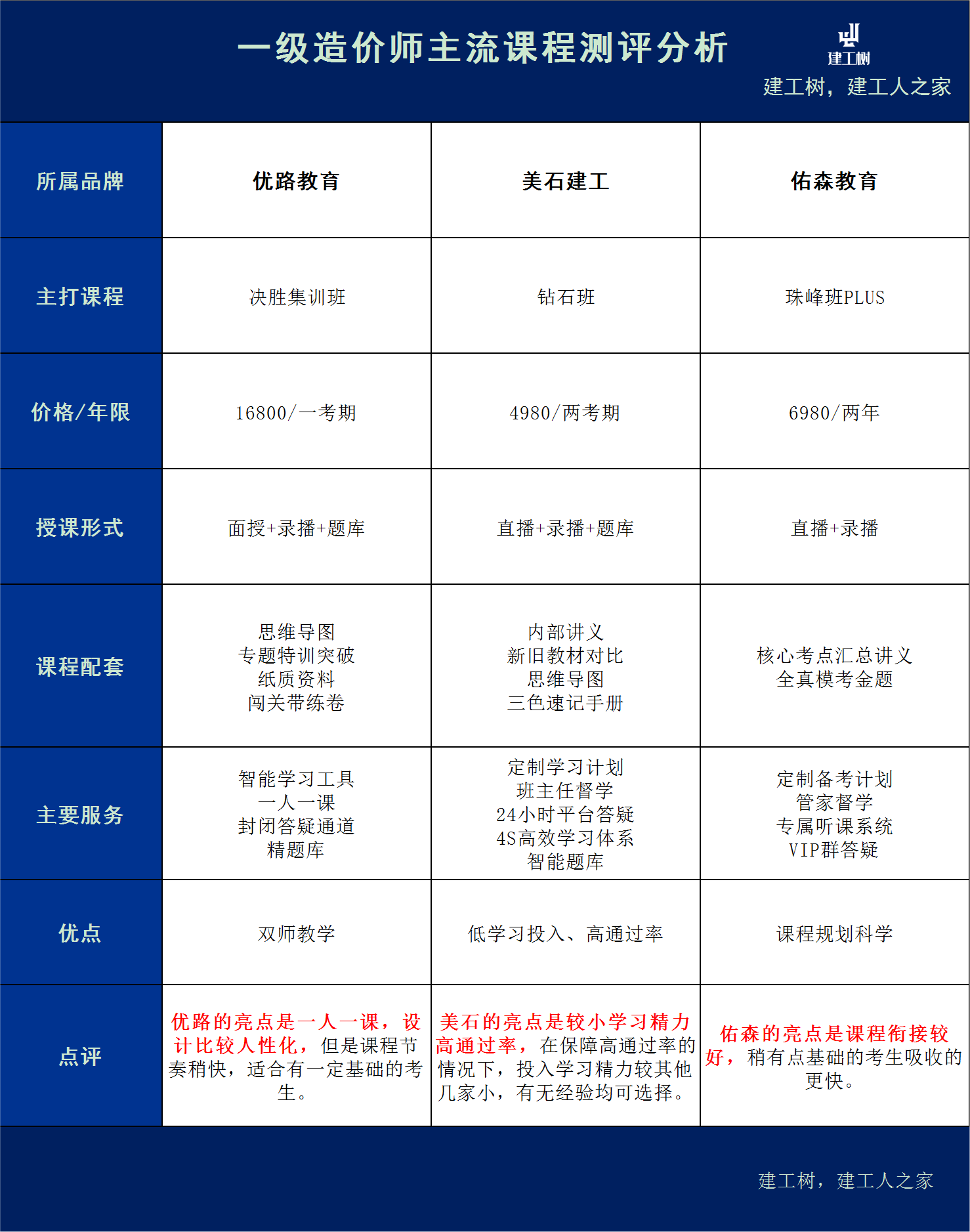 注冊一級結構工程師有啥福利嗎知乎,注冊一級結構工程師有啥福利嗎  第2張