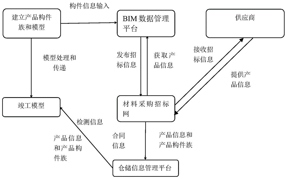 bim工程師在物資中的應(yīng)用有哪些bim工程師在物資中的應(yīng)用  第1張