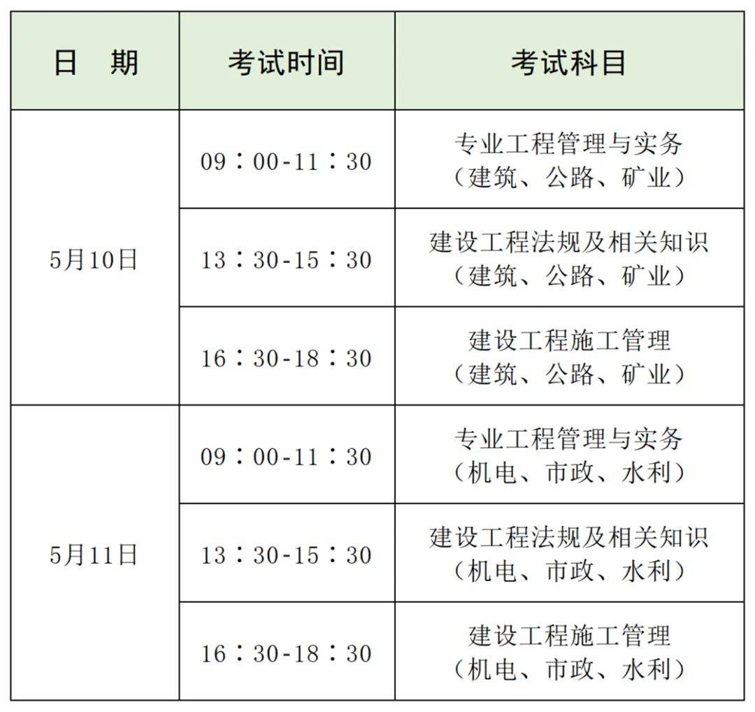 如何考二級建造師證報考條件二級建造師證報考條件  第1張