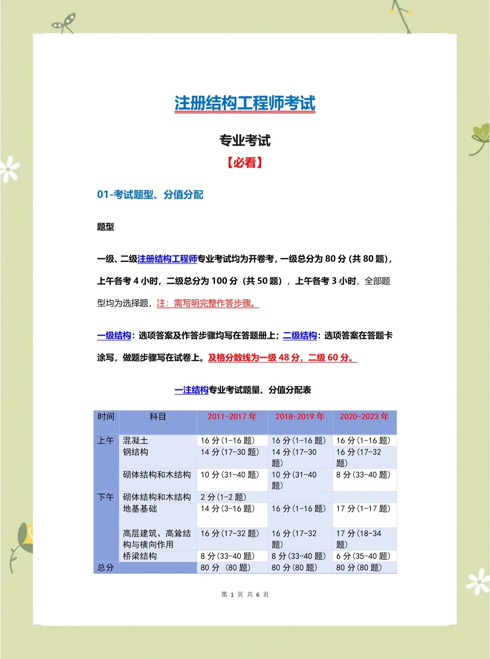 結構工程師幾年繼續教育注冊結構工程師繼續教育學時要求  第2張