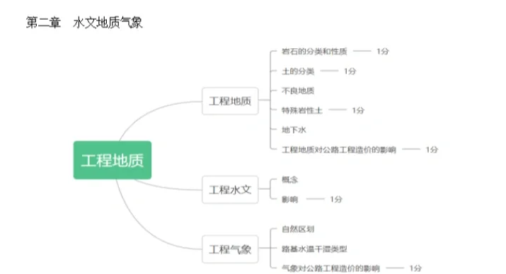 巖土工程師各科目分值巖土工程師專業(yè)考試題型  第1張