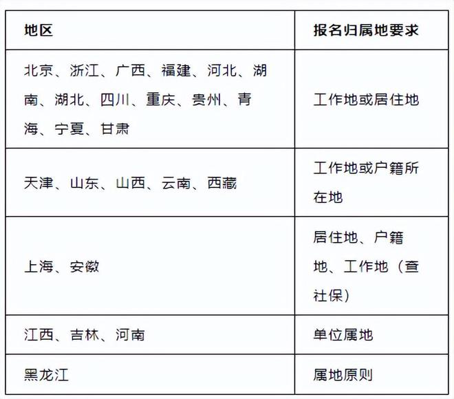 二級(jí)建造師報(bào)名時(shí)間2020,年二級(jí)建造師報(bào)名時(shí)間  第1張