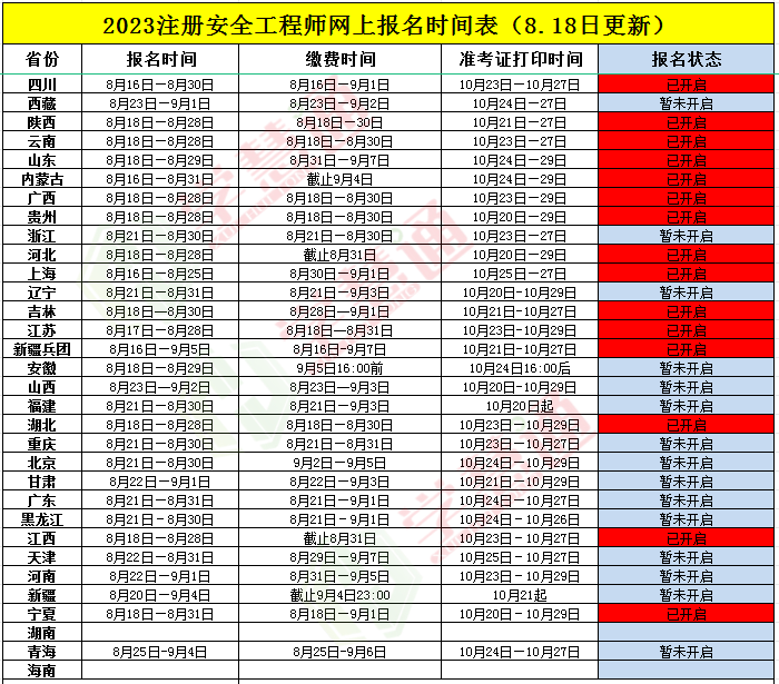 注冊(cè)安全工程師考試如何報(bào)名注冊(cè)安全工程師考試如何報(bào)名考試  第1張