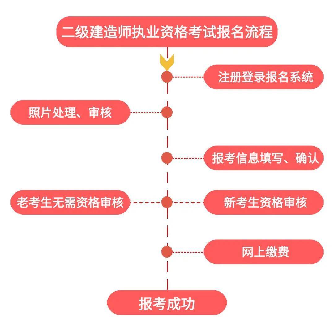 2012二級建造師合格標準表2012二級建造師合格標準  第1張