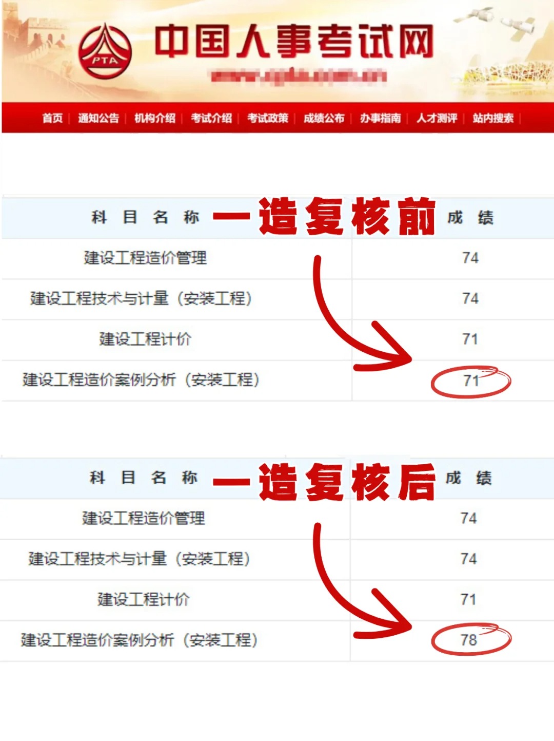 造價(jià)工程師各科分?jǐn)?shù),造價(jià)工程師考試各科目及格分?jǐn)?shù)  第2張