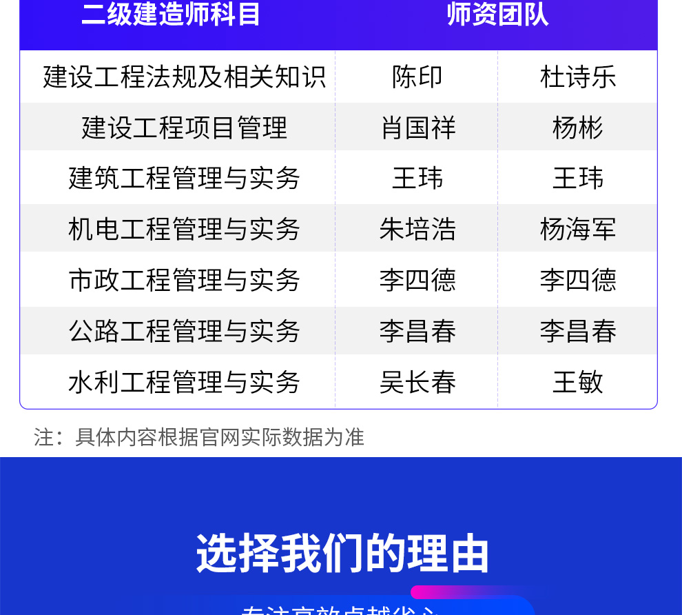二級建造師水利報考條件報考水利工程二級建造師  第2張
