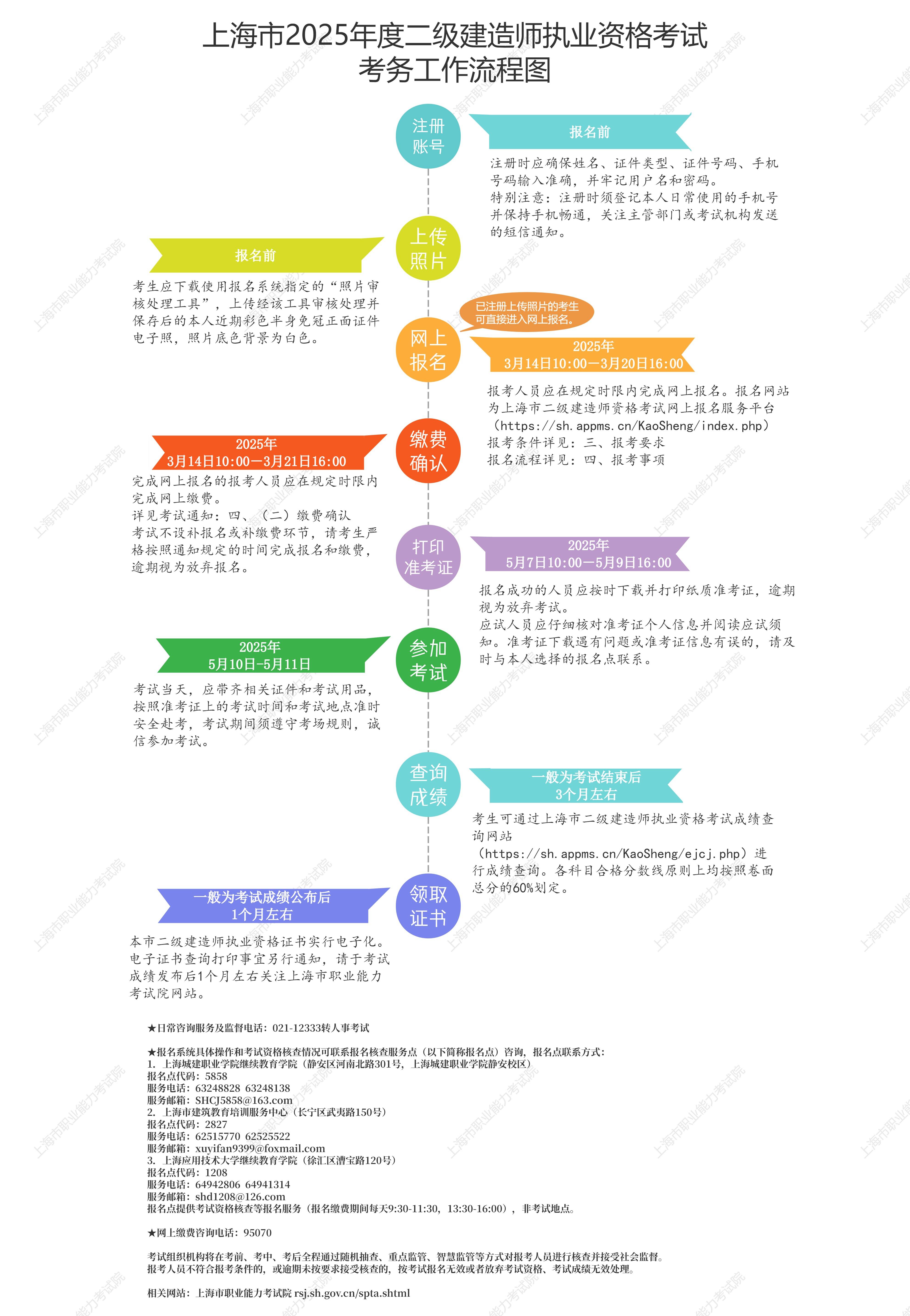 四川二級建造師考試報名時間,四川二級建造師報名時間2022年官網  第1張