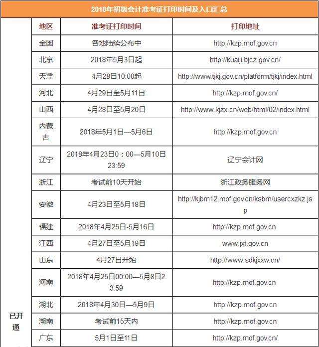 包含新疆一級消防工程師準(zhǔn)考證打印時(shí)間的詞條  第1張