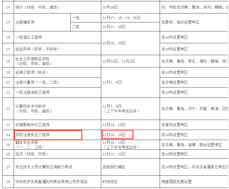 四川注冊安全工程師報(bào)名入口官網(wǎng)四川注冊安全工程師報(bào)名條件  第1張