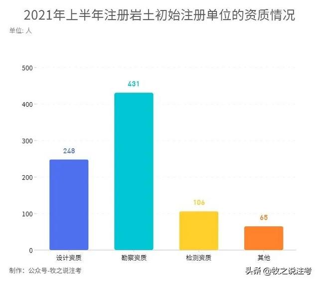 巖土工程師有多難考巖土工程師注冊有多少人 第5張 巖土工程師有多難考巖土工程師注冊有多少人 第5張
