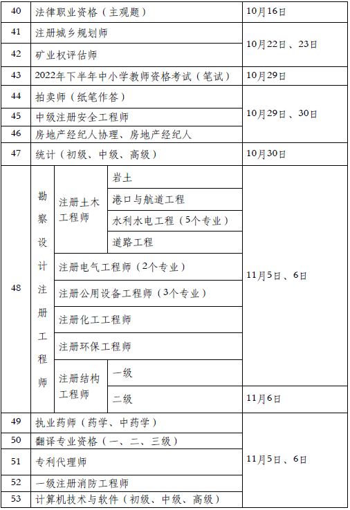 二級(jí)消防安全工程師考試科目二級(jí)消防安全工程師報(bào)考條件及專(zhuān)業(yè)要求  第2張