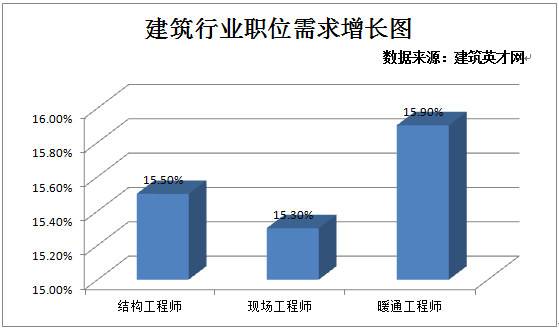 結(jié)構(gòu)工程師年薪100萬(wàn)招結(jié)構(gòu)工程師  第2張