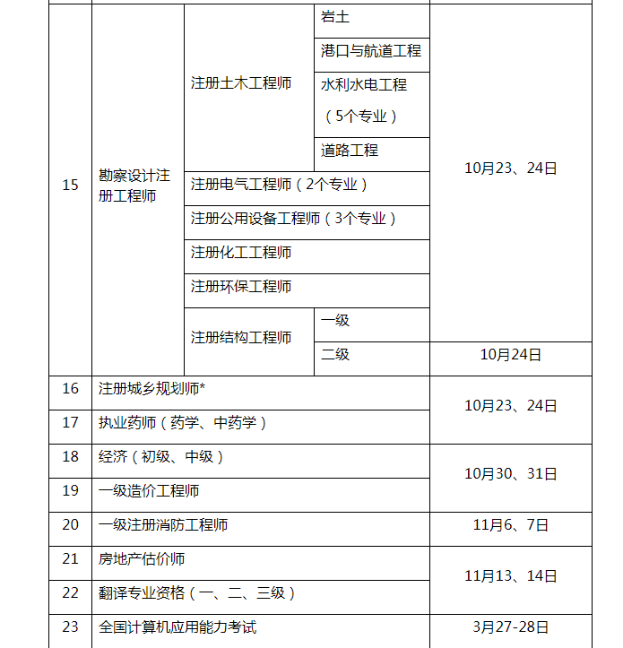 重慶二級造價(jià)工程師考試報(bào)名時間,重慶二級造價(jià)工程師  第2張