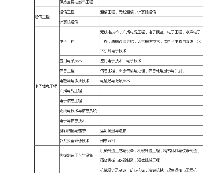 包含電力二級(jí)建造師考試科目的詞條  第2張