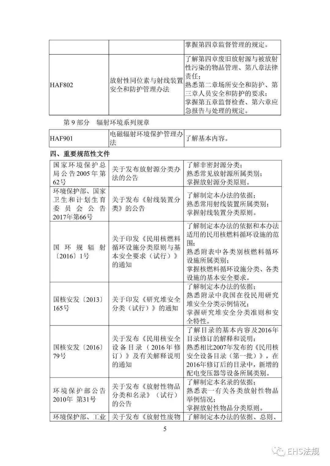 核安全工程師證核安全工程師報(bào)考條件  第2張