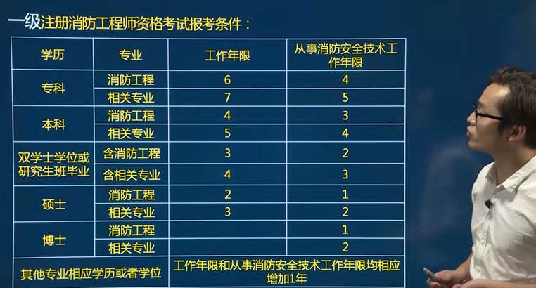 二級(jí)消防證書(shū)能掛多少錢(qián),消防工程師二級(jí)考什么  第2張