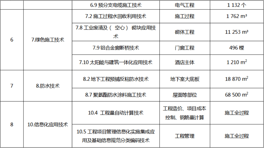 結(jié)構(gòu)工程師和建筑師哪個收入高,上海建筑結(jié)構(gòu)工程師收入  第1張