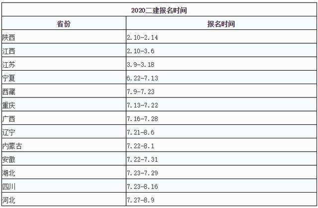 關(guān)于二級建造師考試報名時間和考試時間的信息  第2張