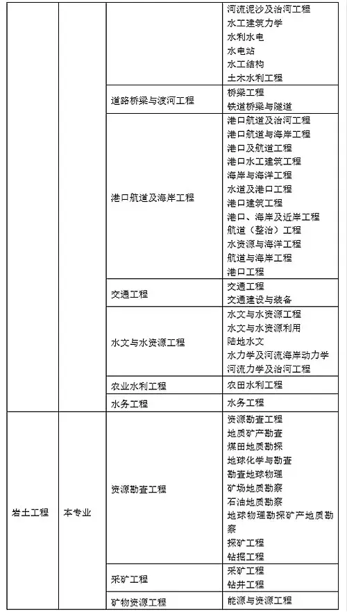35歲后不要考巖土工程師,巖土工程師是哪個(gè)部門發(fā)的證書 第3張 35歲后不要考巖土工程師,巖土工程師是哪個(gè)部門發(fā)的證書 第3張