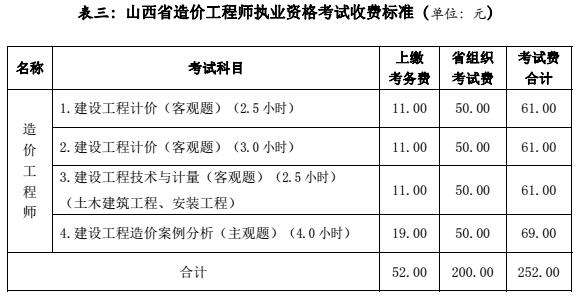 造價(jià)師必背50個(gè)公式,造價(jià)工程師常用公式  第2張