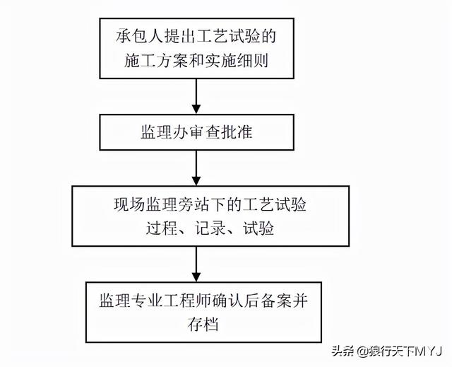 監理工程師簡介試驗監理工程師 第3張 監理工程師簡介試驗監理工程師 第3張