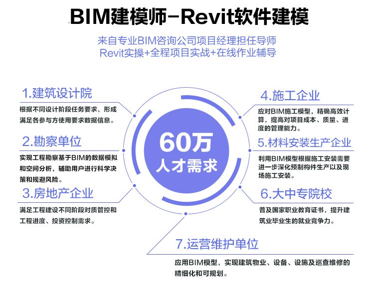 bim建模工程師學費,bim工程師證書多少錢  第2張