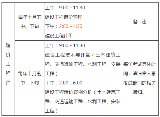 關(guān)于2019年注冊造價工程師考試時間的信息  第2張