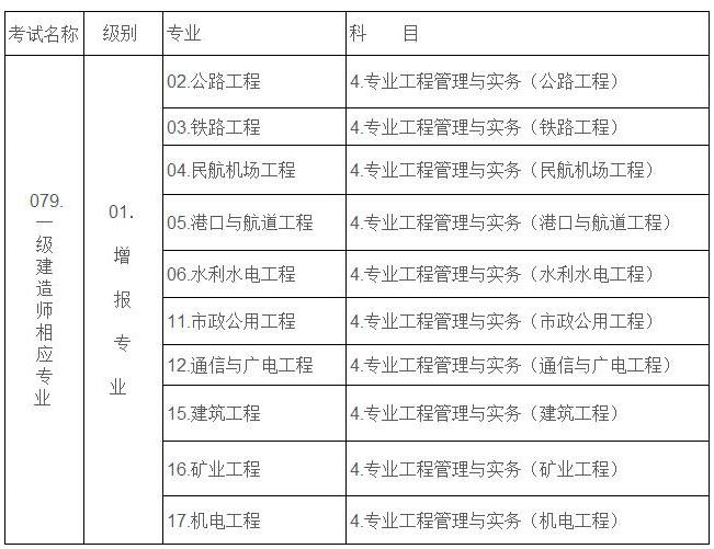 造價(jià)工程師四門(mén)難度造價(jià)工程師哪一門(mén)最難  第2張