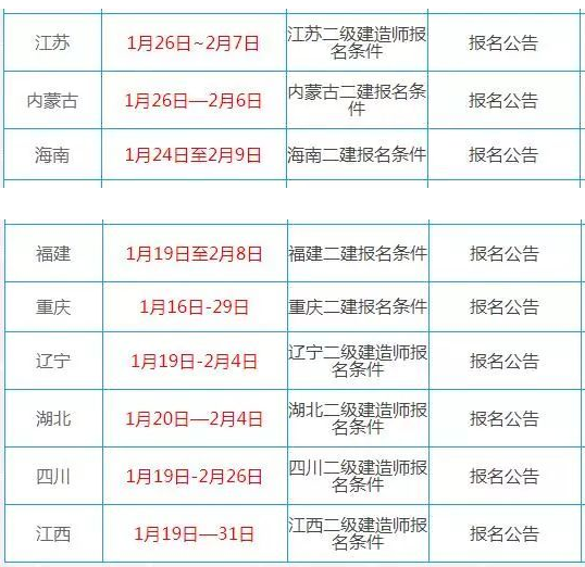 機(jī)電類二級(jí)建造師考試科目,機(jī)電類二級(jí)建造師考試科目有哪些  第1張