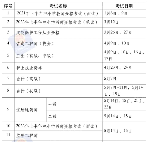 一級(jí)消防工程師報(bào)名和考試時(shí)間,一級(jí)消防工程師報(bào)名及考試時(shí)間  第2張